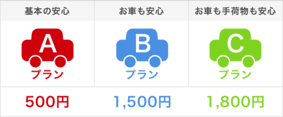 短期間の安心を提供する車 1 日 保険 - 自動車の短期利用に最適！